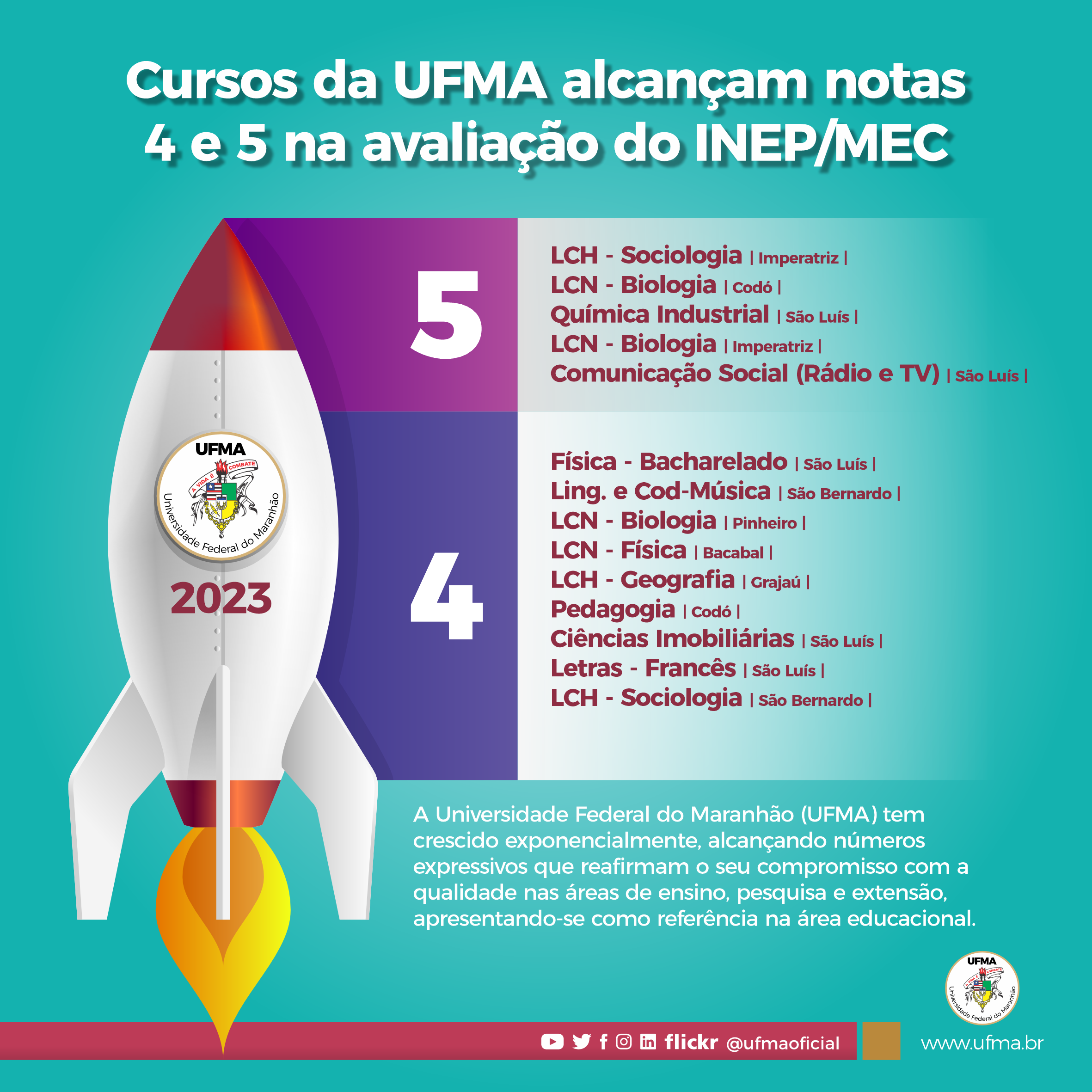 Crescimento na UFMA: cursos da instituição atingem notas 5 e 4 na avaliação do MEC