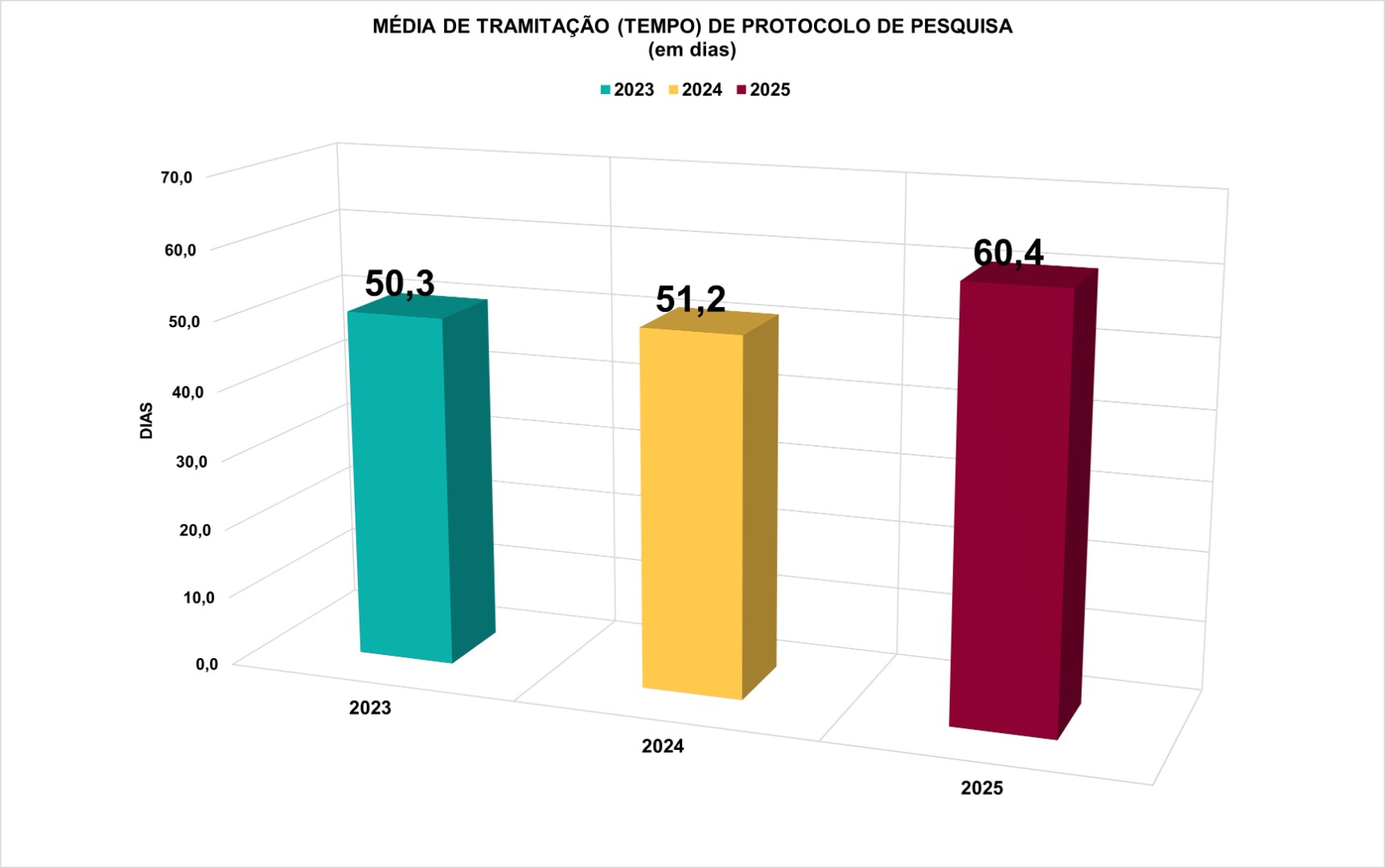 Relatório de Desempenho anual - Tempo médio de respostas às demandas