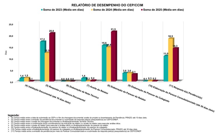 Relatório de Desempenho - Tempo méido de respostas às demandas.jpg