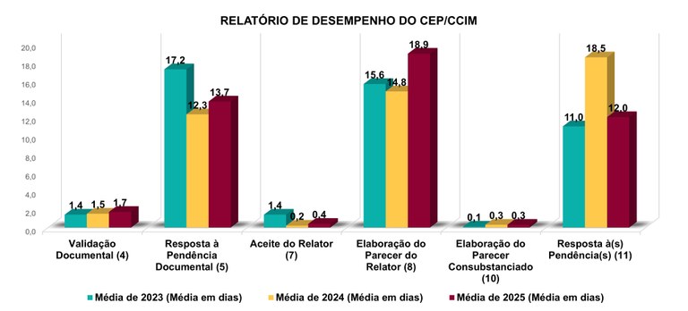 Relatório de Desempenho - Tempo méido de respostas às demandas.jpg