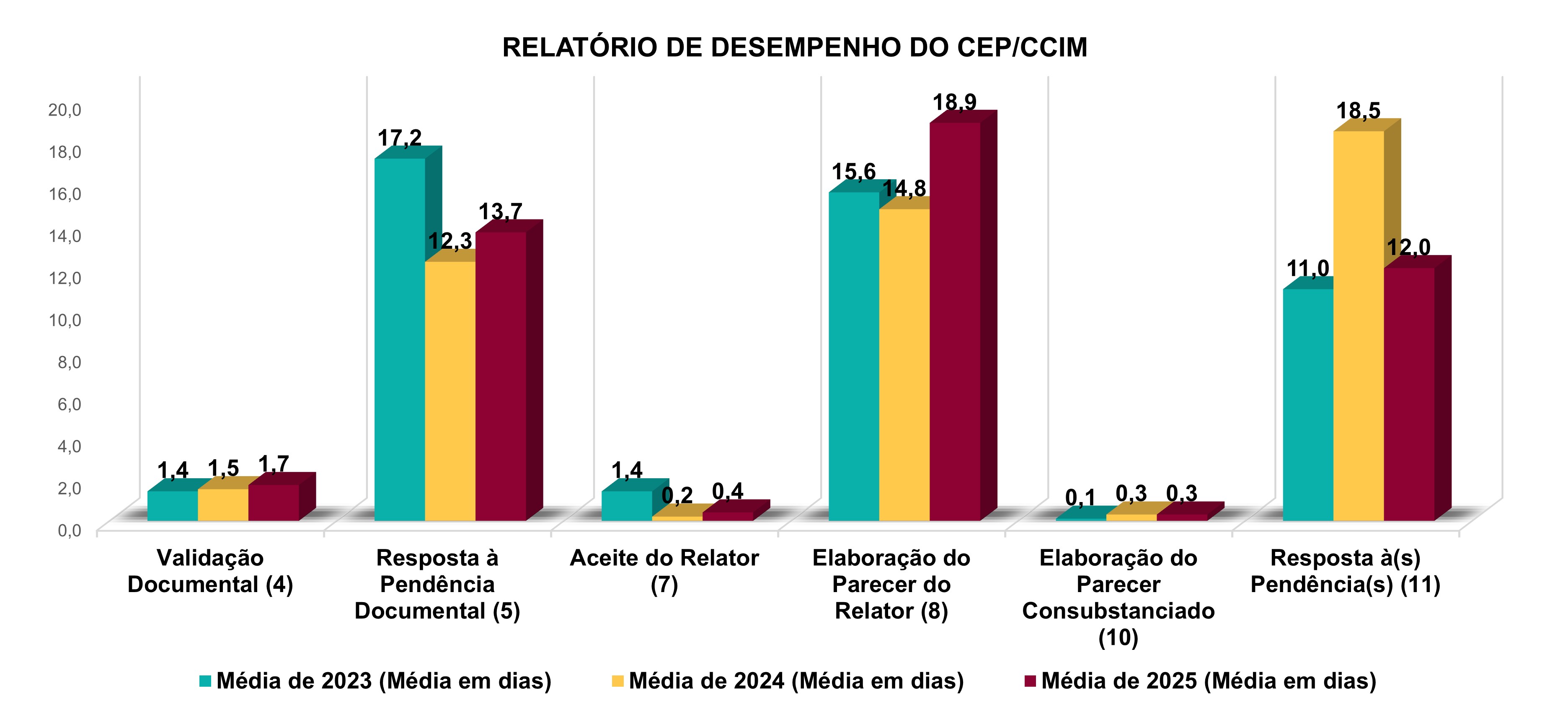 Relatório de Desempenho - Tempo méido de respostas às demandas.jpg