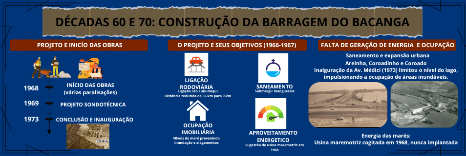 DECADAS 60 E 70