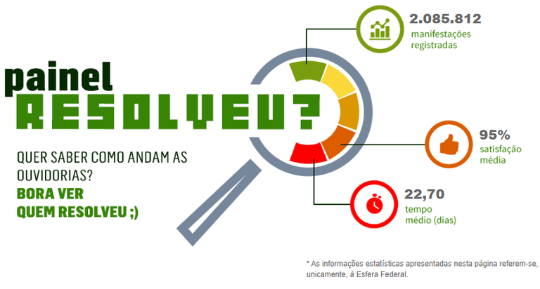 Painel resolveu.png
