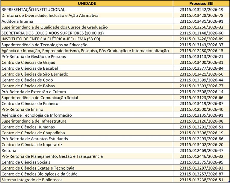 Grandes Seccionais de Patrimônio.jpg