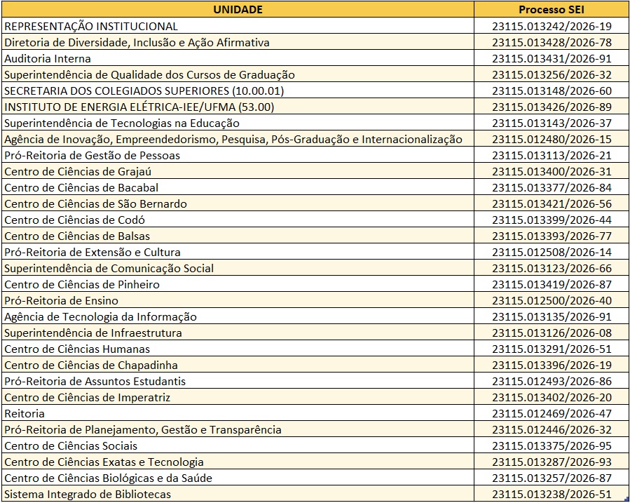 Grandes Seccionais de Patrimônio.jpg