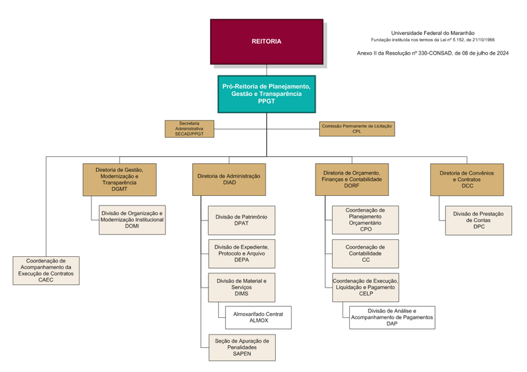 ANEXO II PPGT SET-2024.png