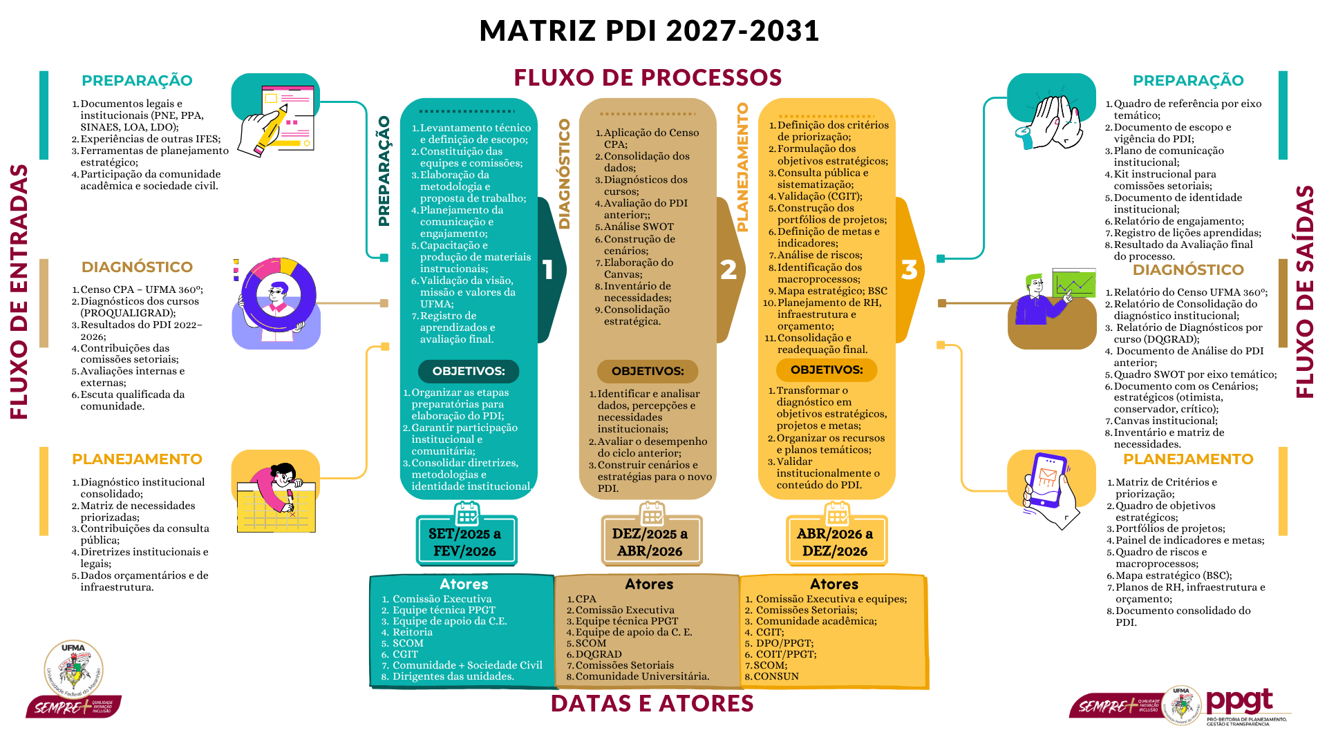 Roteiro de Trabalho - PDI 2027-2031.png