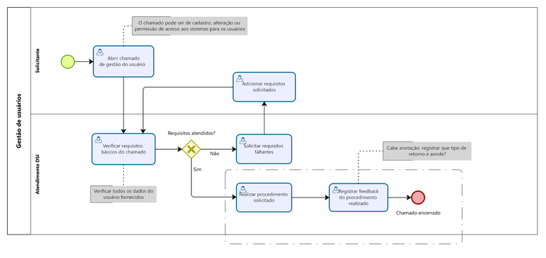 Gestao de usuarios V111.png