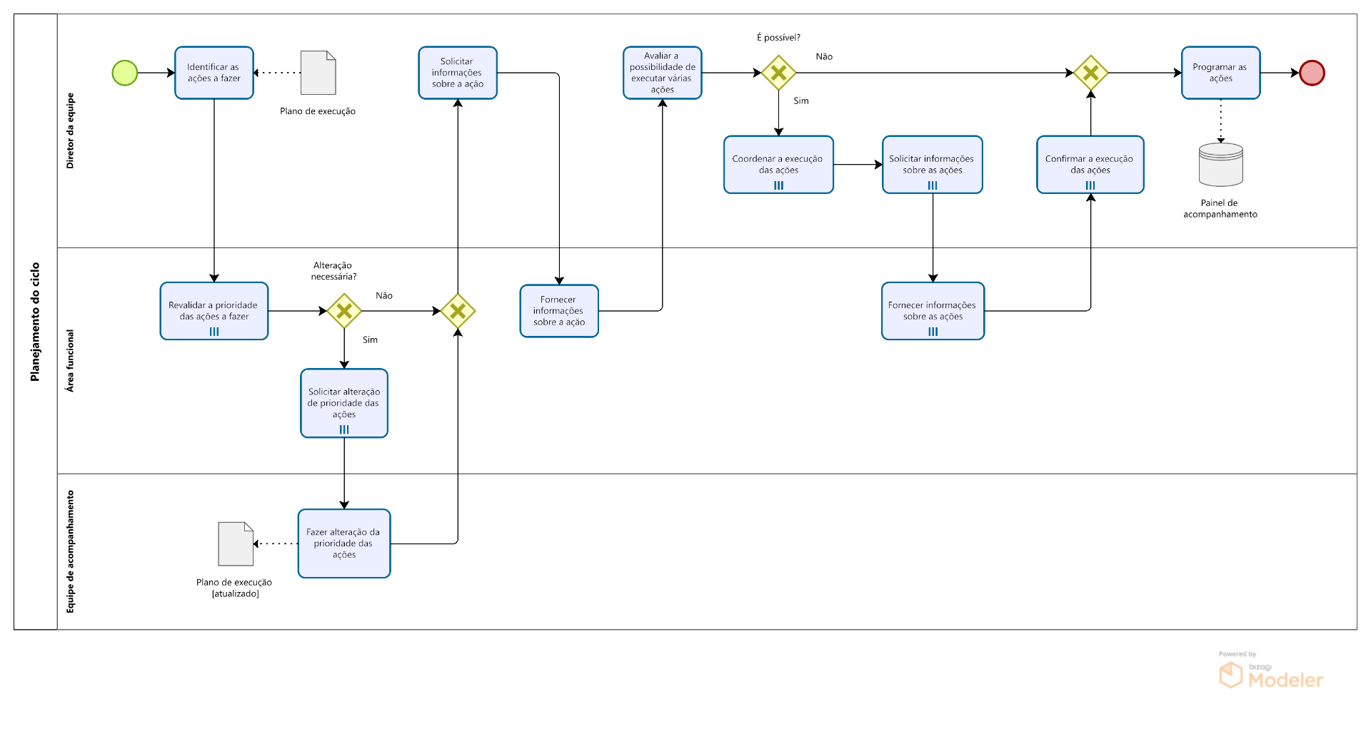 Planejamento do ciclo.png