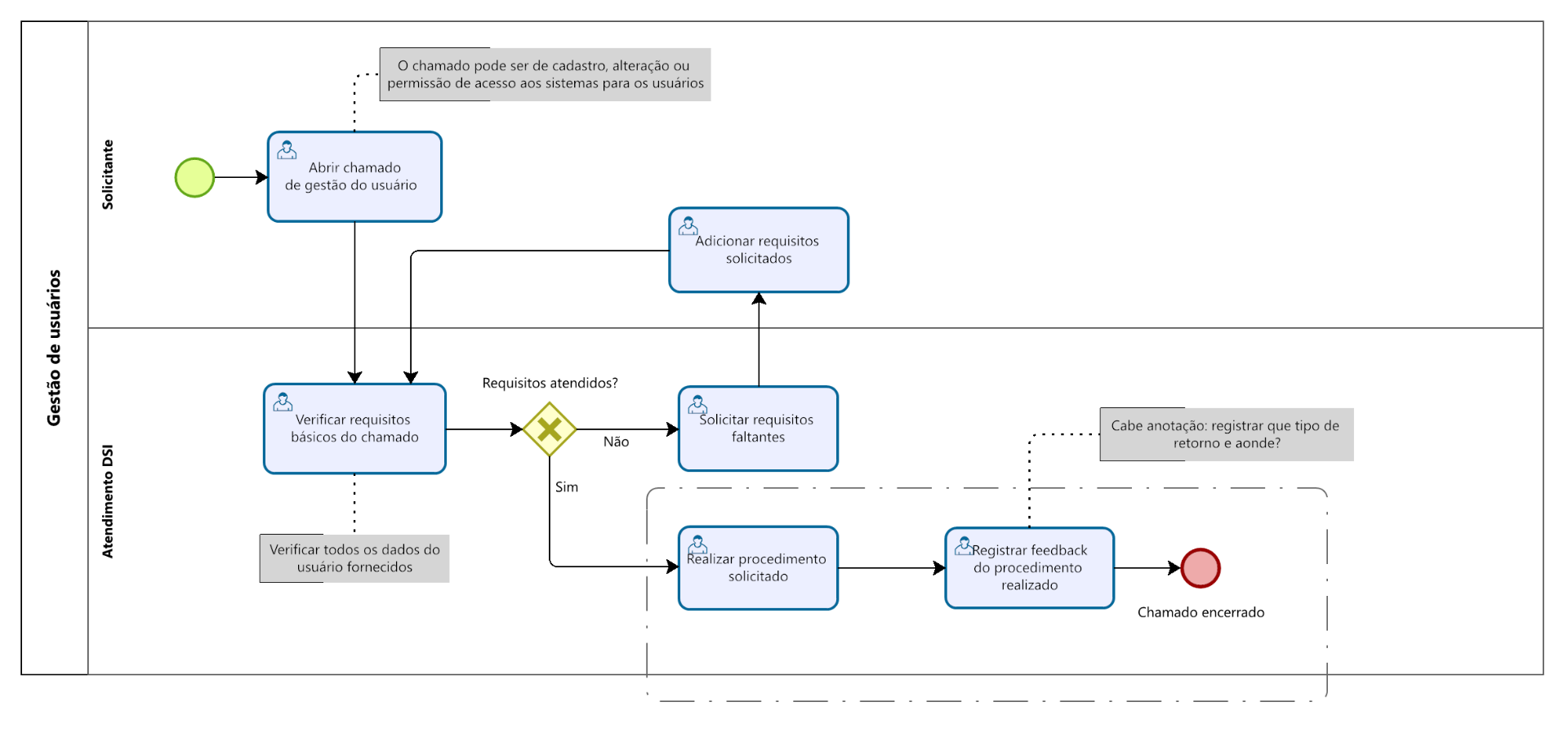 Gestao de usuarios V111.png