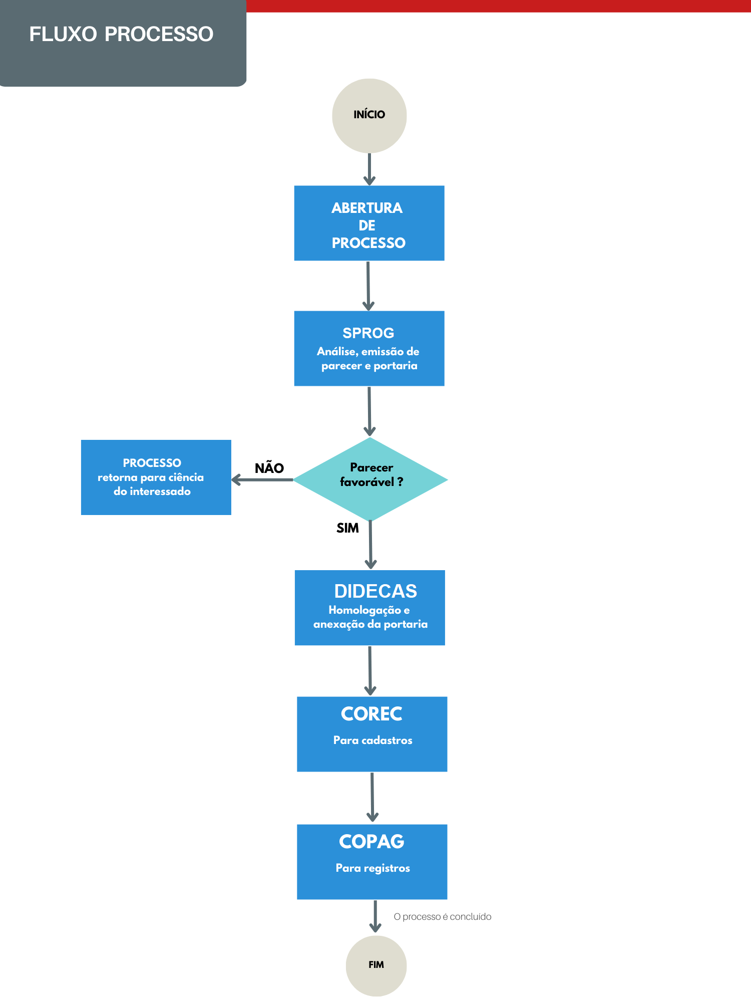 PROGRESSAO POR CAPACITACAO