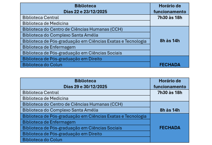 Funcionamento das bibliotecas no recesso natalino