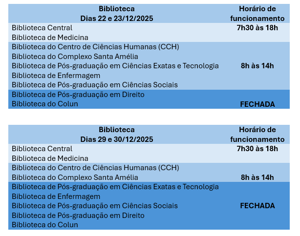 Funcionamento das bibliotecas no recesso natalino