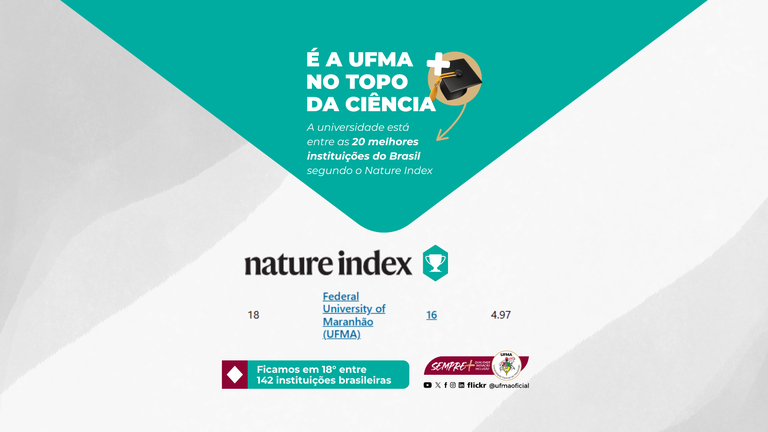 Com pesquisas de alto impacto, UFMA se posiciona em 18° lugar entre 142 instituições brasileiras avaliadas pelo Nature Index