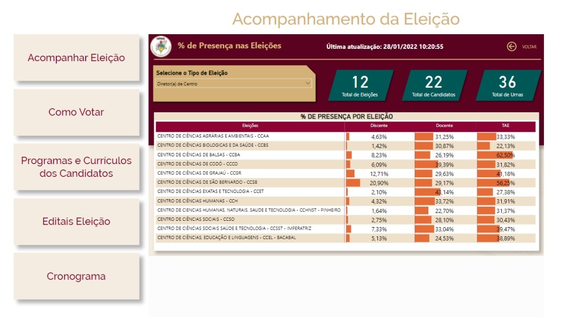 Acompanhamento da Eleição.jpg