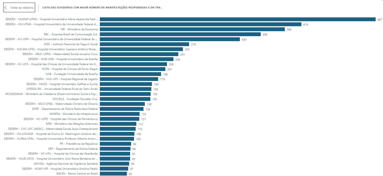 HU-UFMA é a segunda instituição pública mais elogiada do executivo federal.png
