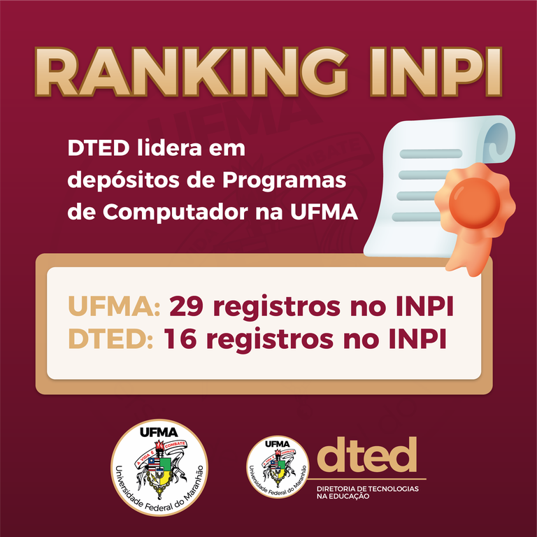 RANKING INPI: DTED lidera em depósitos de Programas de Computador na UFMA