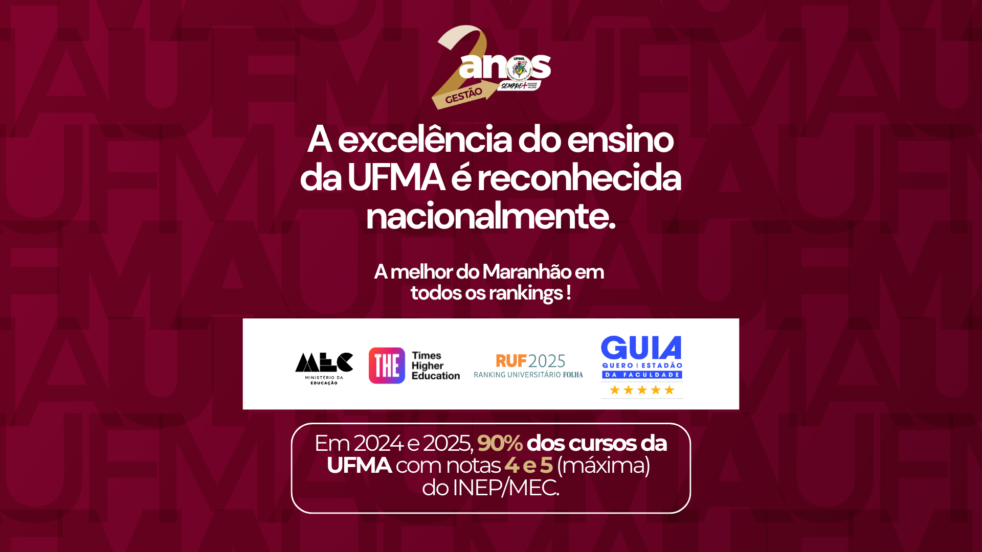 UFMA desponta em qualidade do ensino no Maranhão nos últimos dois anos