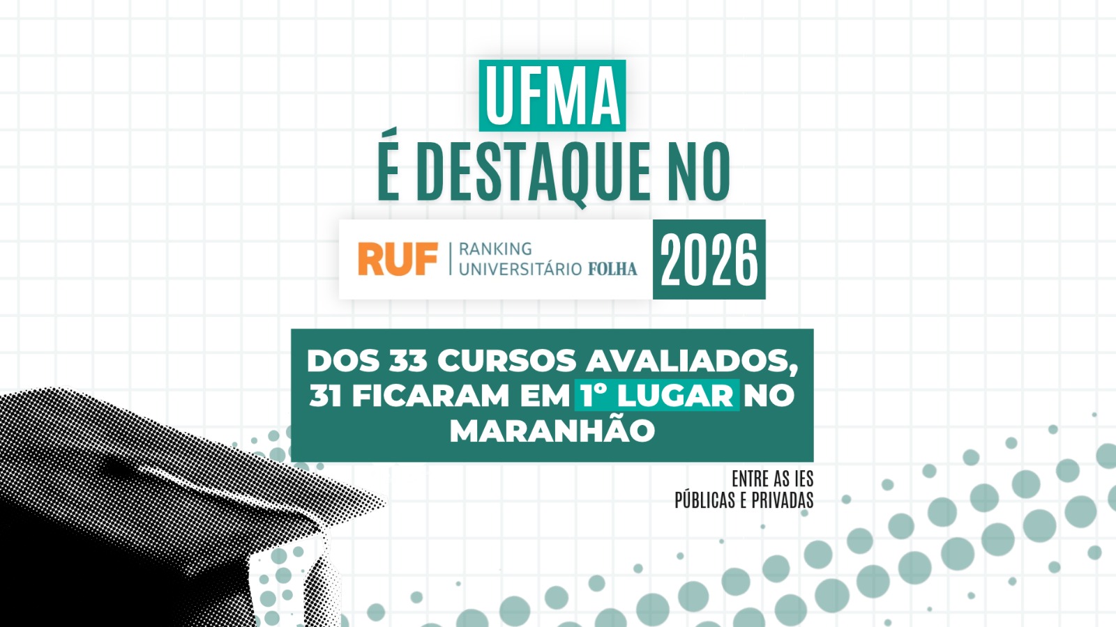 UFMA sobe sete posições no RUF 2026 e mantém liderança entre universidades do Maranhão