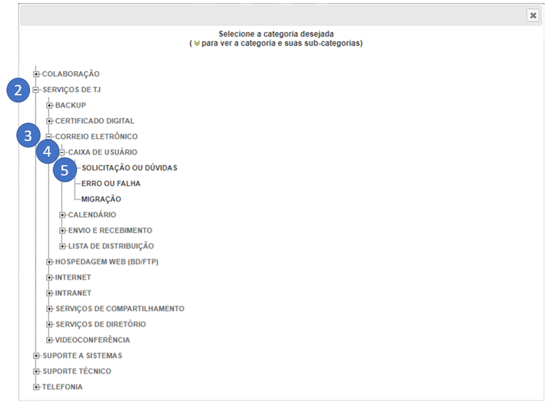 Imagem mostrando a janela "Seleciona a categoria desejada", onde se deve selecionar a sequencia de opções: (2)Serviços de T.I > (3) Correio Eletrônico, (4) Caixa de Usuário e (5) Solicitação ou dúvidas.