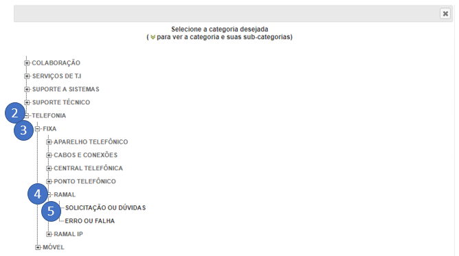 Imagem mostrando a janela "Selecione a categoria desejada", onde deve ser selecionada a sequência de opções: (2) Telefonia, (3) FIXA, (4) RAMAL e (5) SOLICITAÇÃO OU DÚVIDAS