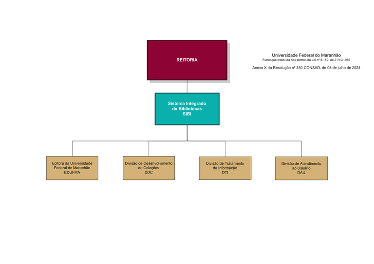 ANEXO X SIBi - SET-2024