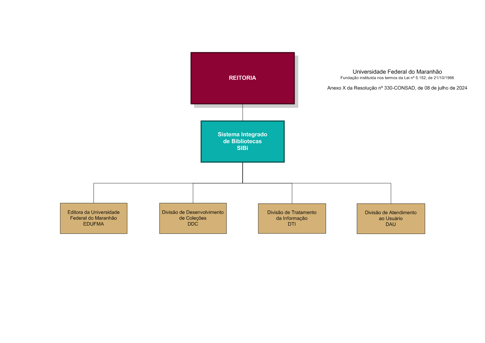ANEXO X SIBi - SET-2024