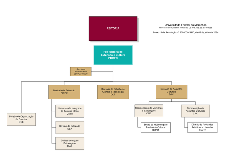 ANEXO III PROEC SET-2024