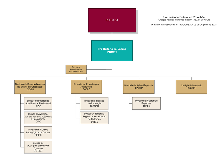 ANEXO IV PROEN SET-2024