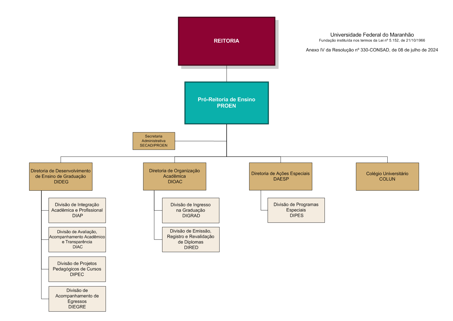 ANEXO IV PROEN SET-2024