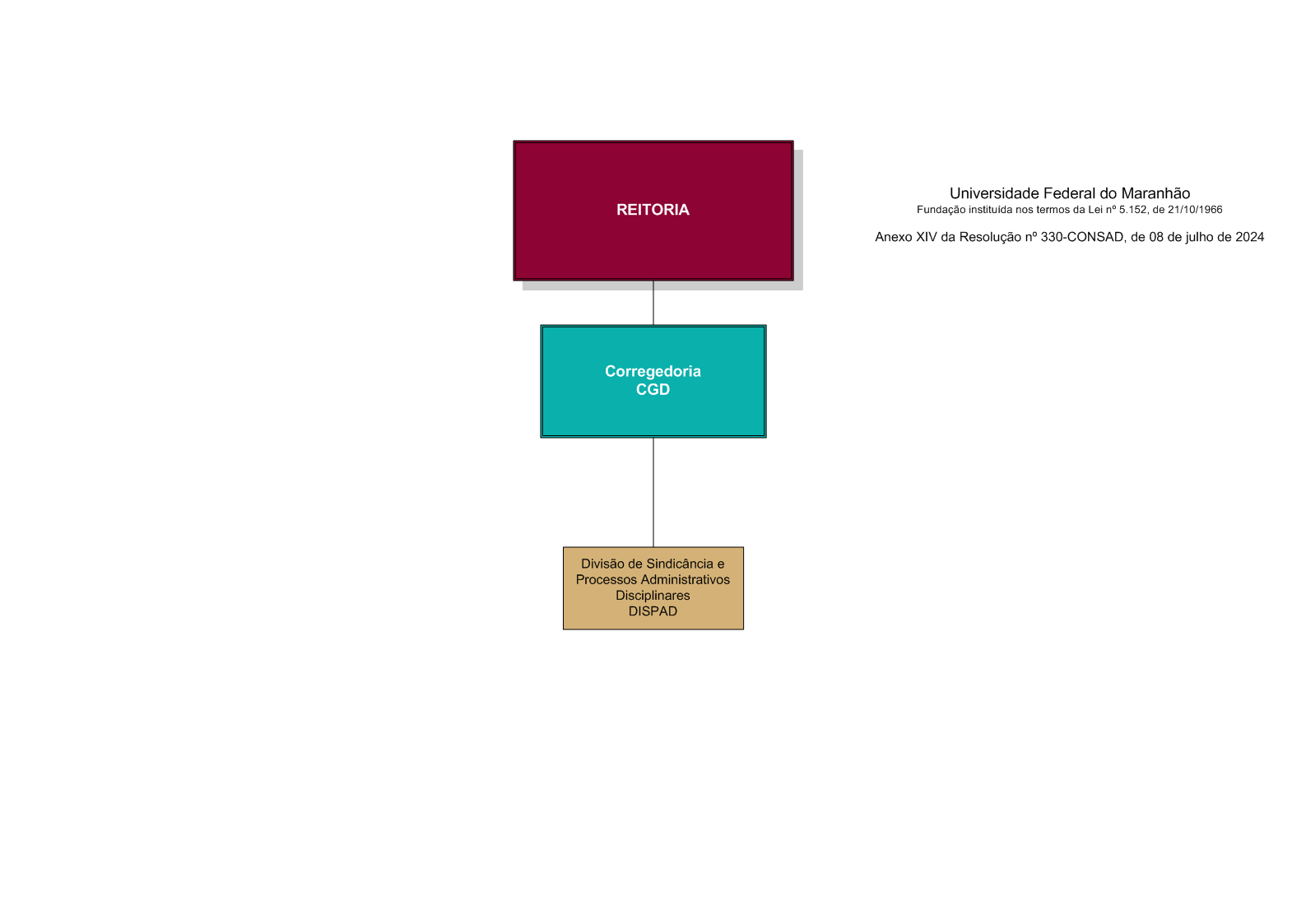 ANEXO XIV CORREGEDORIA - SET-2024