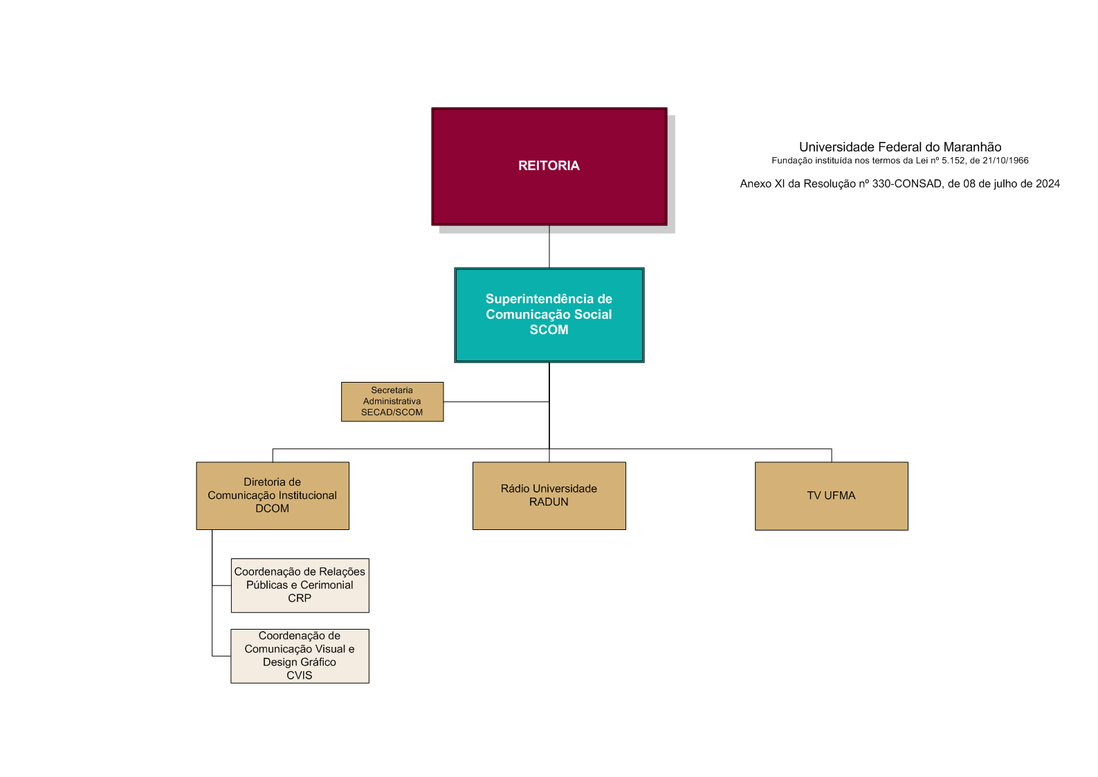 ANEXO XI SCOM - SET-2024